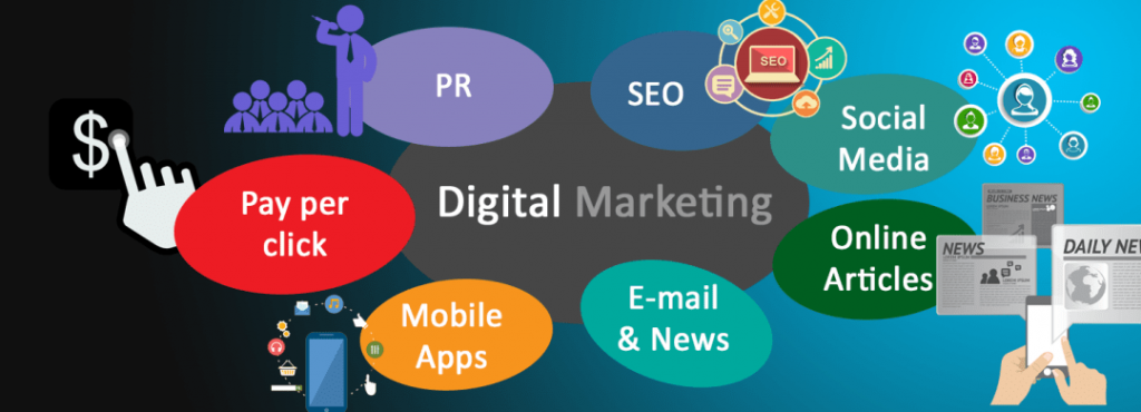 Dịch Vụ Marketing Online