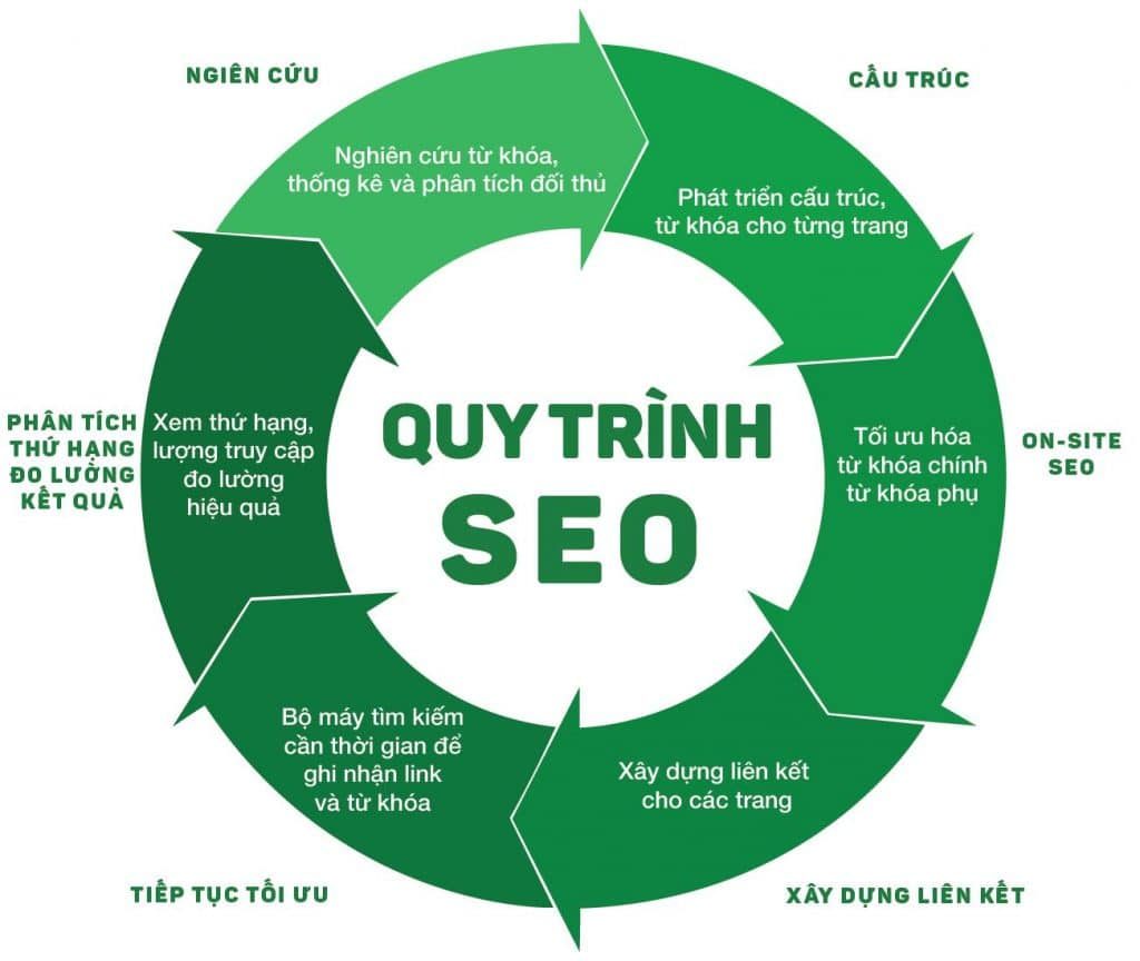Dịch Vụ Marketing Online