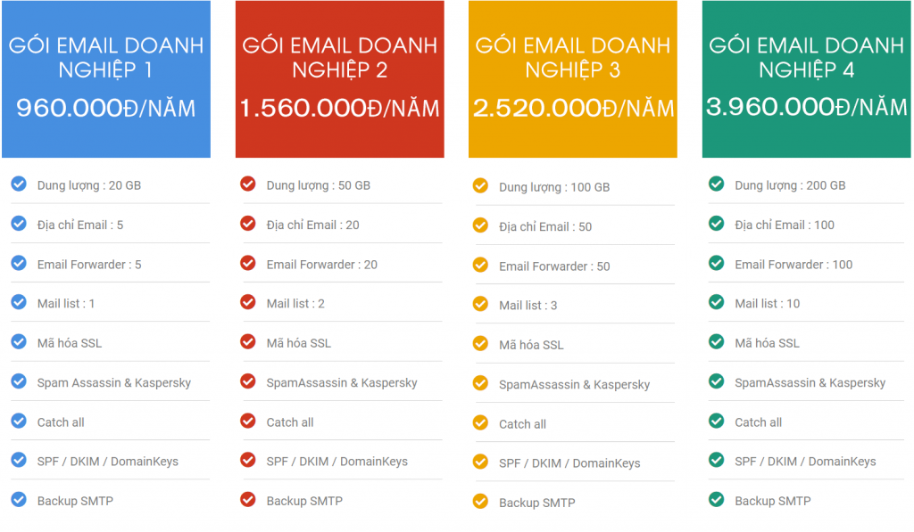 Dịch Vụ Marketing Online