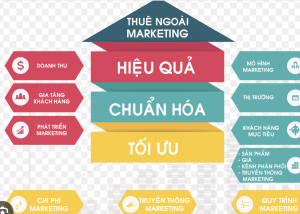 Dịch vụ phòng marketing thuê ngoài