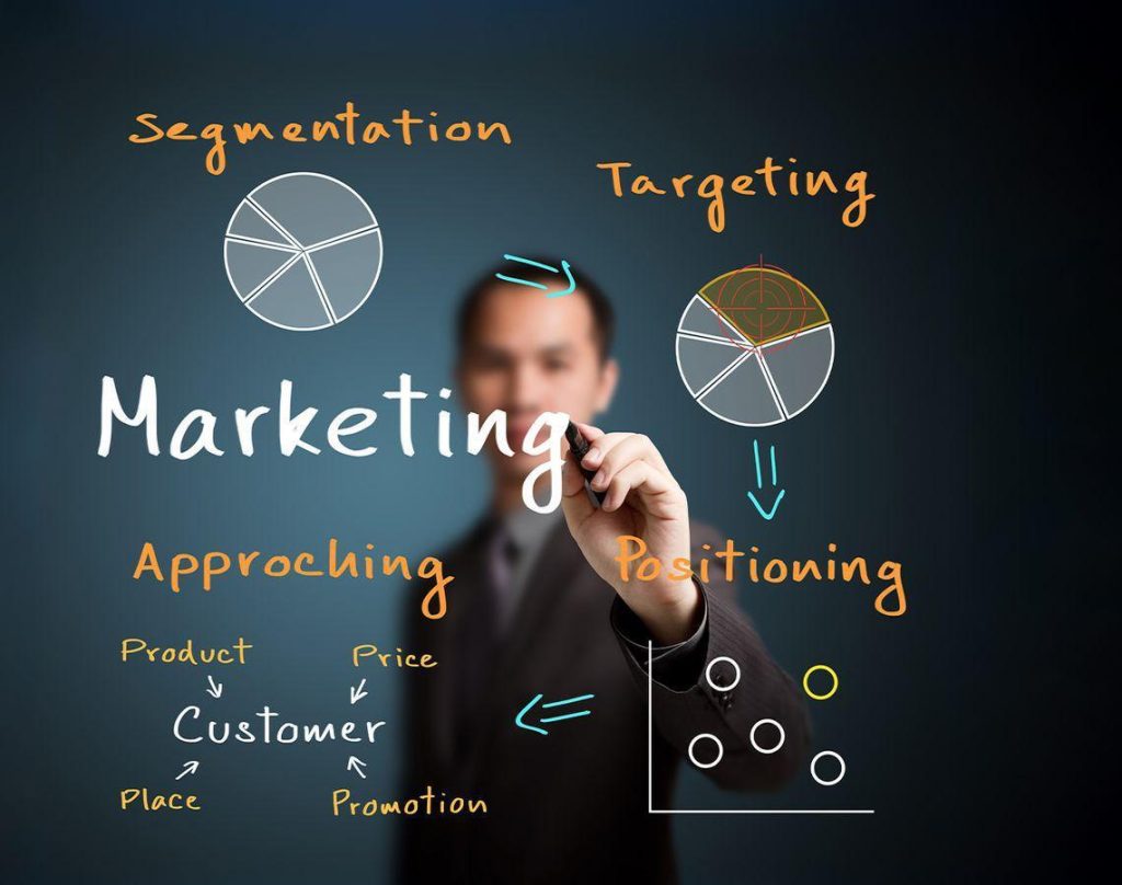 Dịch Vụ Marketing Online