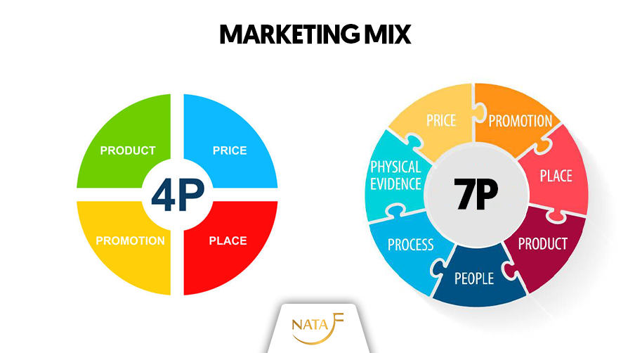 Các Mô Hình Marketing B2B Thường Được Sử Dụng Cho Các Doanh Nghiệp Hiện Đại