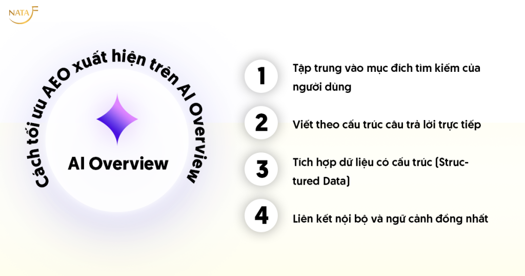 Dịch Vụ Marketing Online