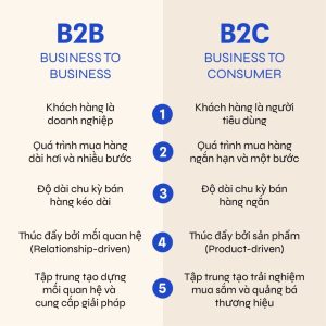 Triển khai Marketing B2B khác gì so với B2C?