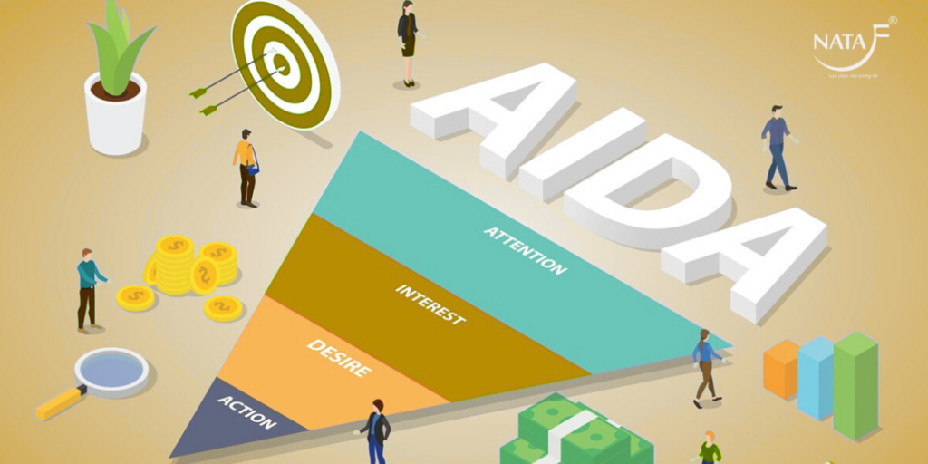AIDA là gì? ứng dụng AIDA trong Marketing?