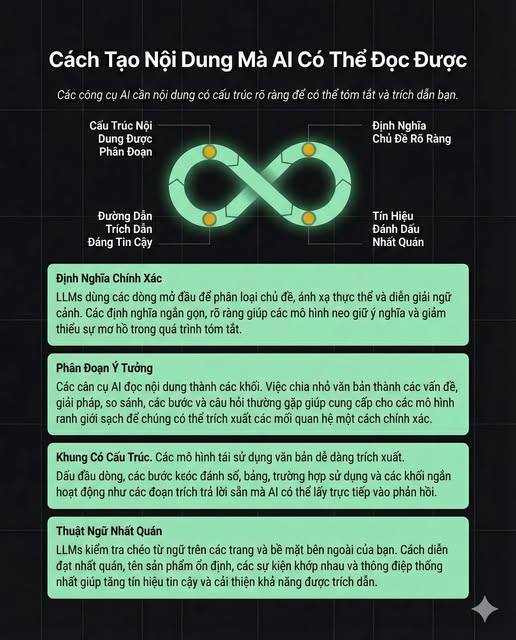 Tối ưu nội dung cho AI