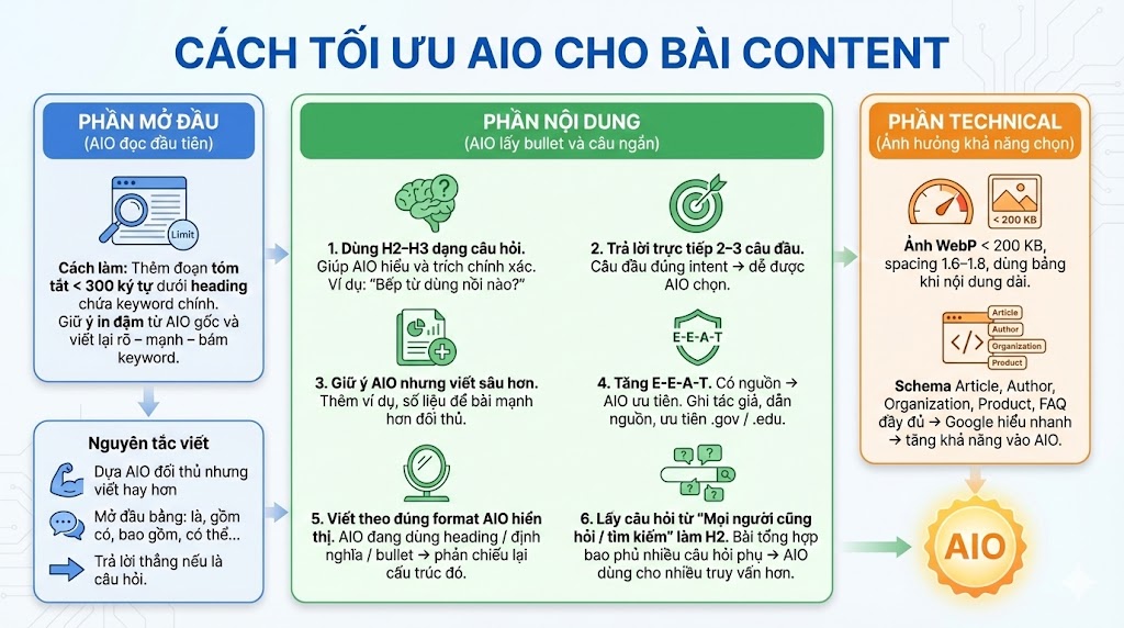 Cách tối ưu AI Overview cho bài content