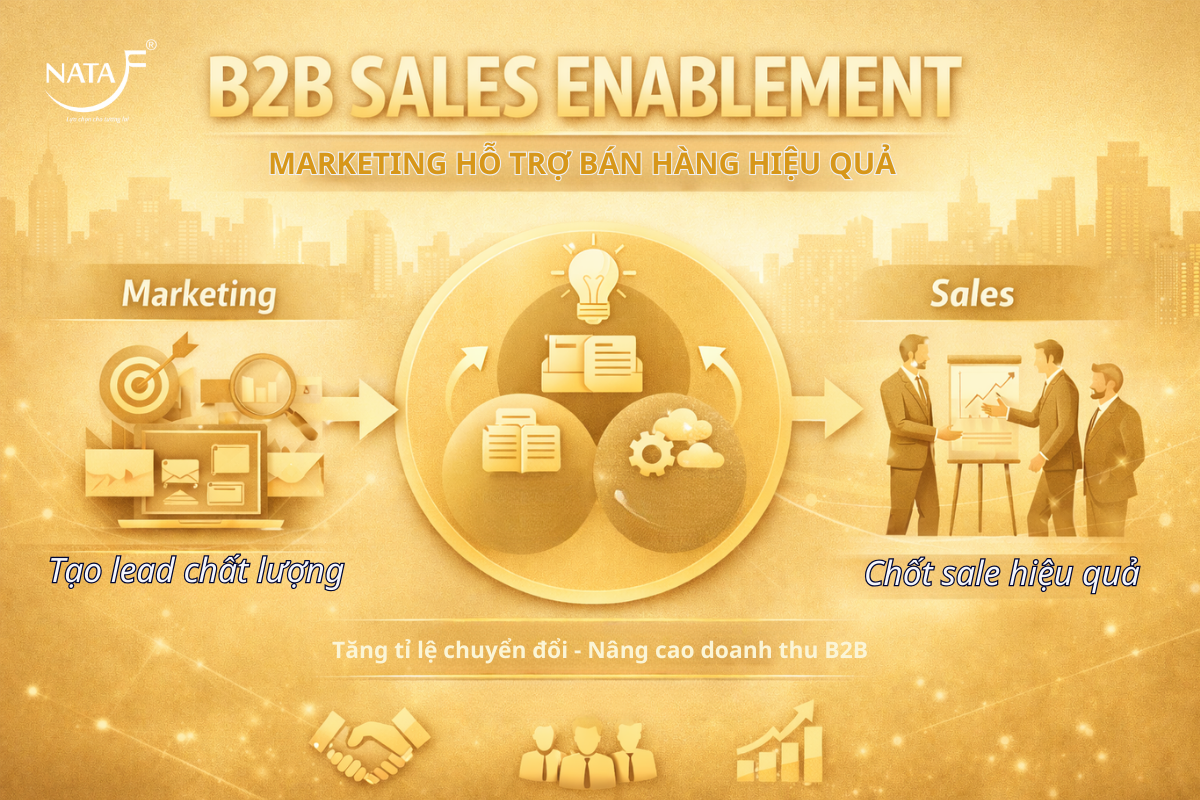 B2B Sales Enablement | Làm thế nào để marketing hỗ trợ bán hàng hiệu quả hơn?