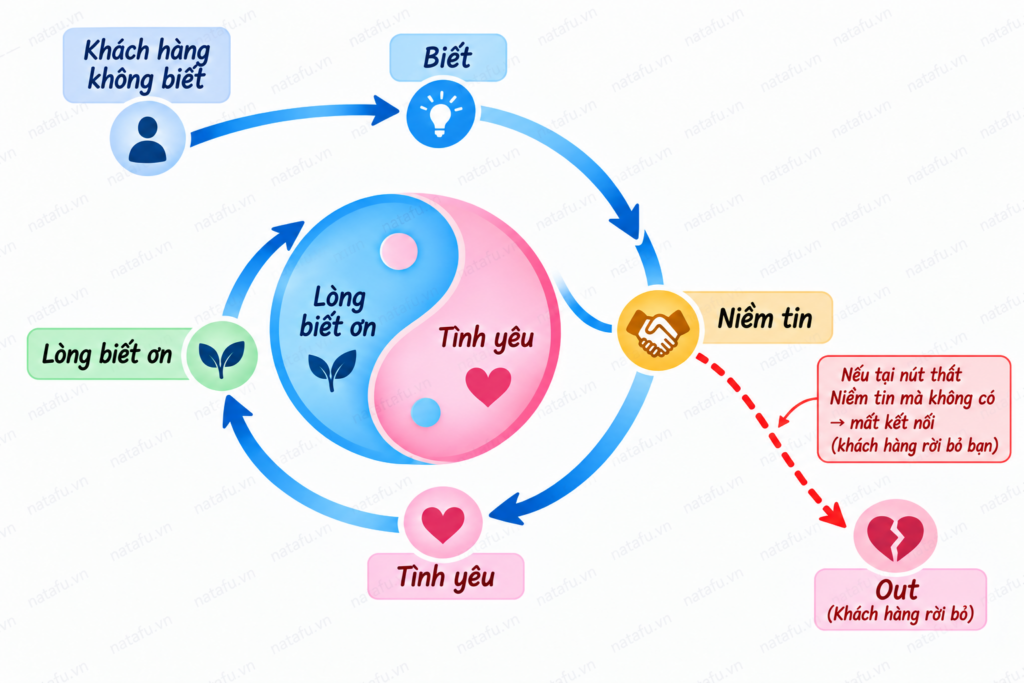 Dịch Vụ Marketing Online