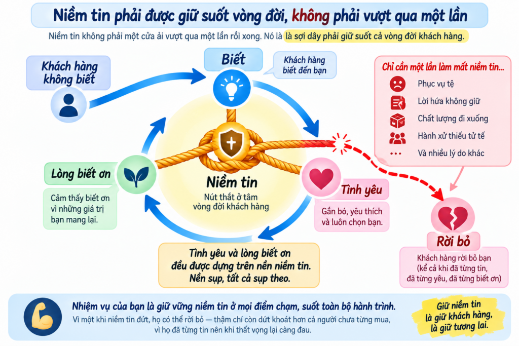 Dịch Vụ Marketing Online