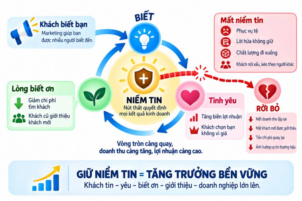 Dịch Vụ Marketing Online