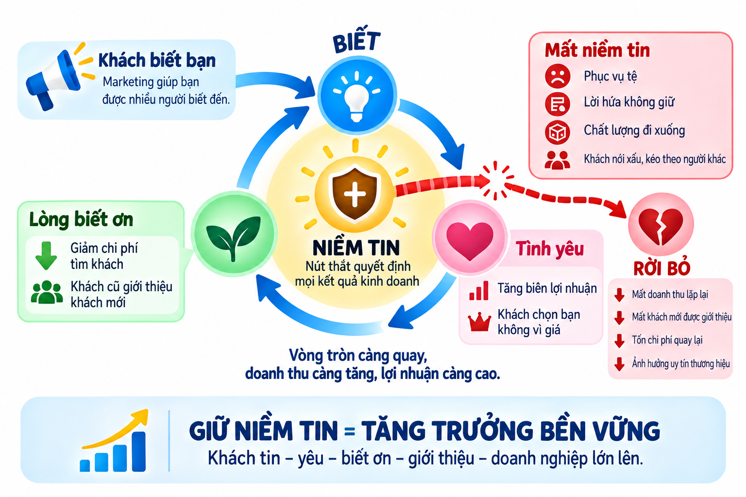 Tác động của vòng tròn bát quái tới kinh doanh