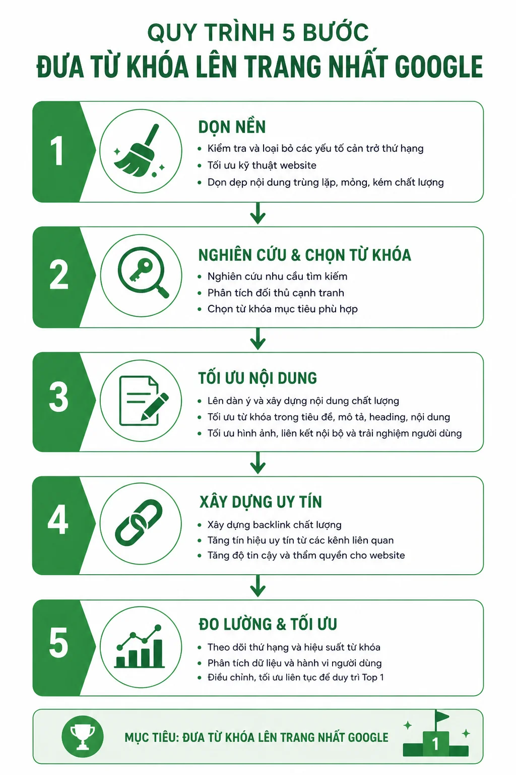 quy-trinh-5-buoc-len-top-google-80ca04.png