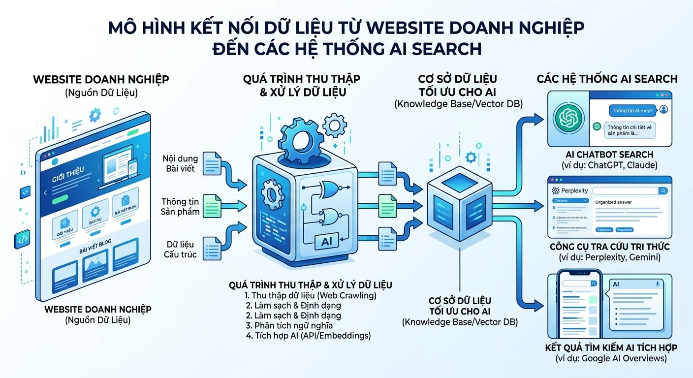tool-geo-ai-search-ket-noi-du-lieu-cfc431.jpg