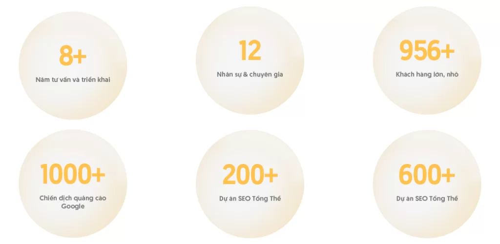 Những chỉ số kết quả nổ lực không ngừng của Natafu