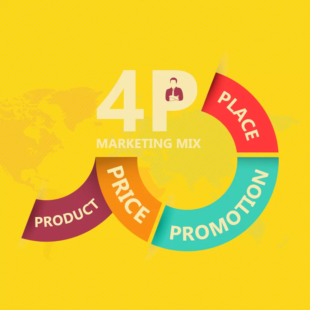 Tổng quan về Marketing 4P Tổng quan về Marketing 4P